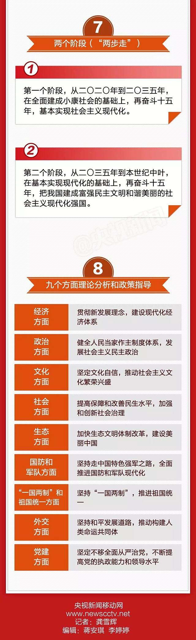 PG齫ˣйٷվ