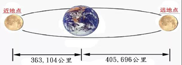 PG齫ˣйٷվ
