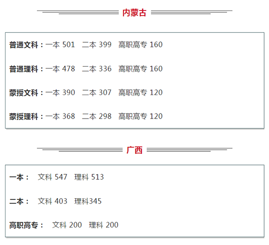 PG齫ˣйٷվ
