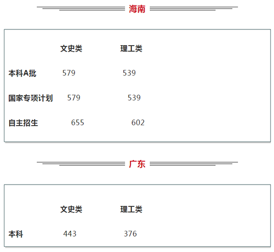 PG齫ˣйٷվ