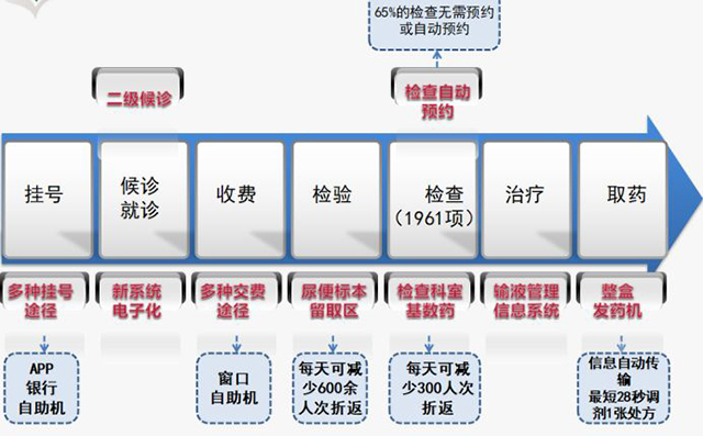 PG齫ˣйٷվ