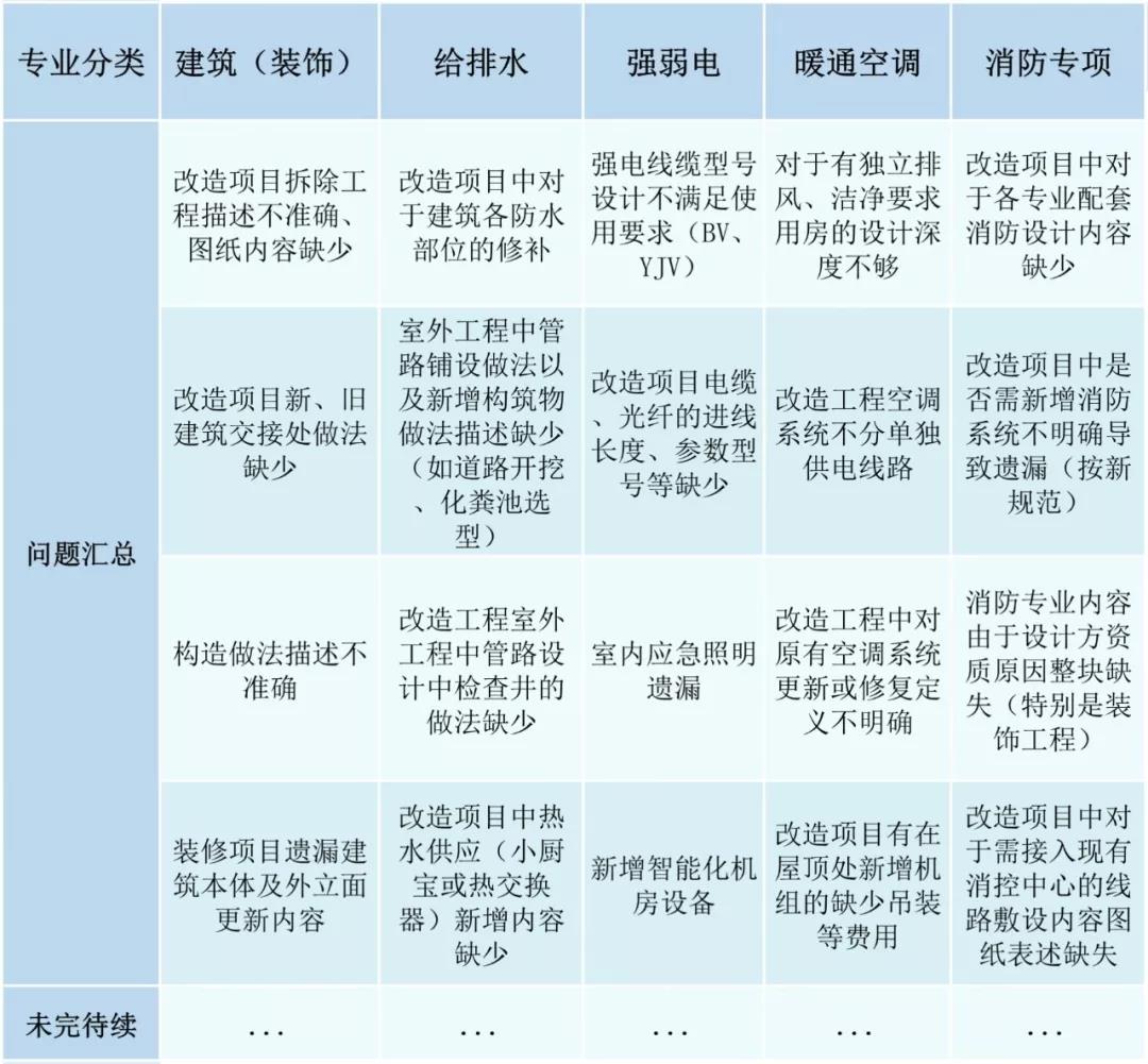 PG齫ˣйٷվ