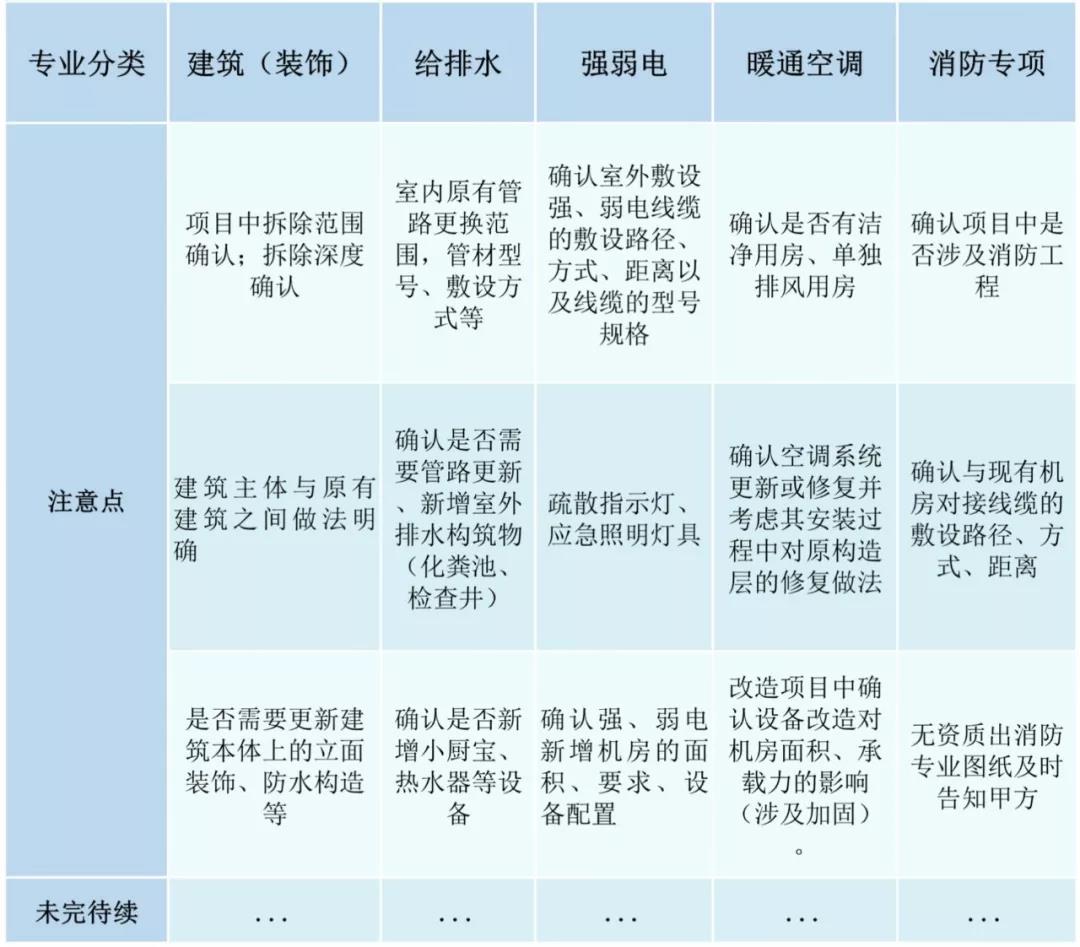 PG齫ˣйٷվ